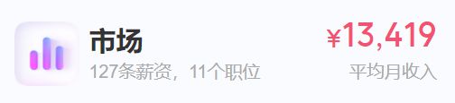 招商证券待遇怎么样(我所了解的招商证券待遇)