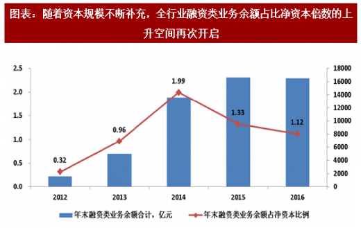 证券发展现状(证券行业发展现状和趋势)