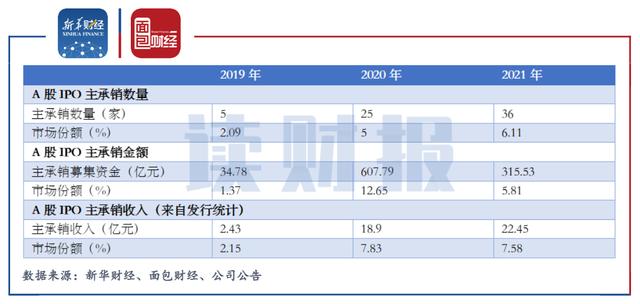 海通证券如何(海通证券如何添加银行卡)