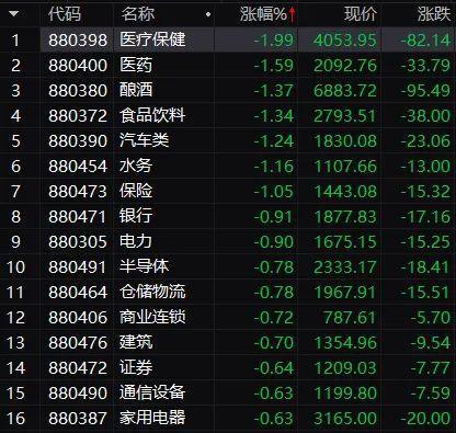 招商证券崩了(招商证券崩了?)
