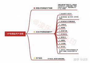 证券开户号(证券开户号可以告诉别人吗)