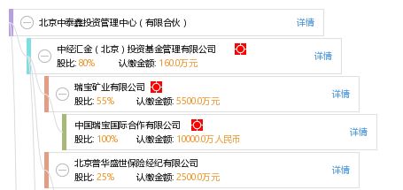 国企证券公司(国企证券公司名单)
