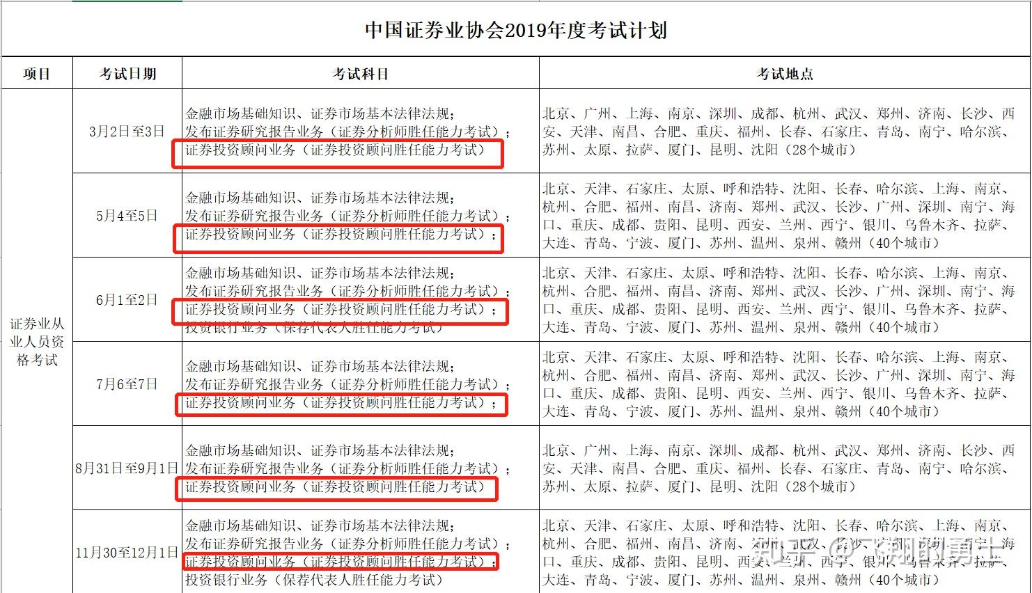 证券从业考时间(证券从业考试时间段)