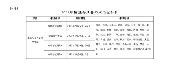 证券从业考时间(证券从业考试时间段)