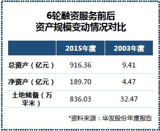 证券三方银行(证券三方银行卡怎么解绑)