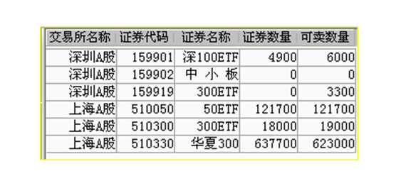 包含华西证券网上交易的词条