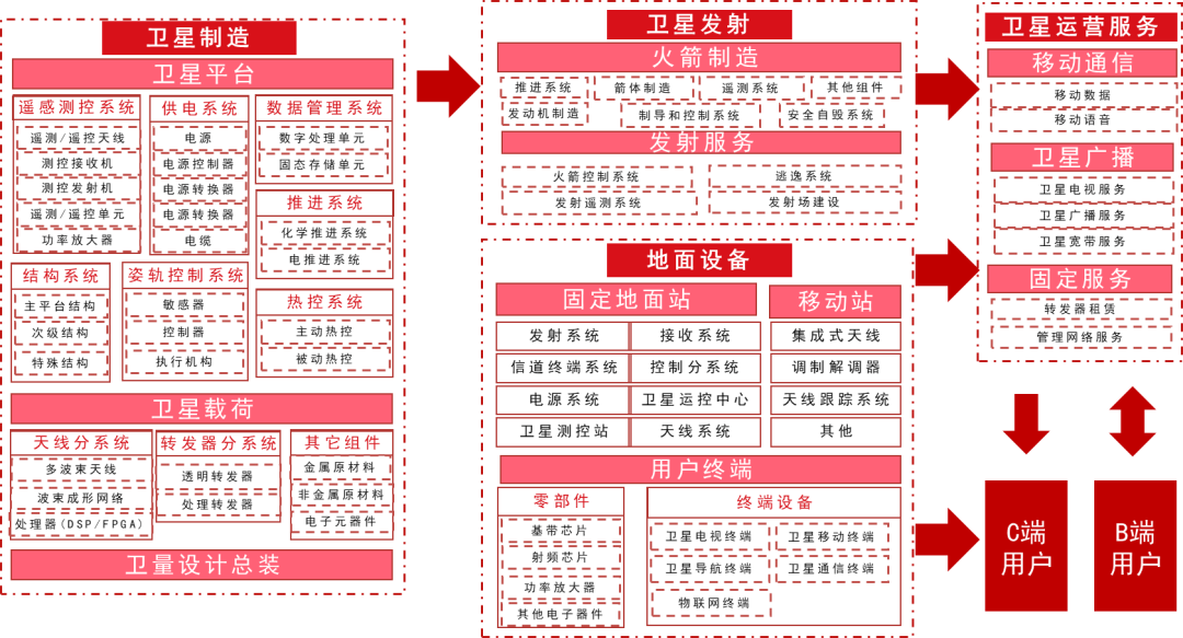 东营中信证券(东营中信证券王鑫简历)