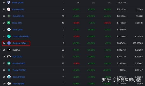 艾达币app(艾达币2024年可能大涨吗)