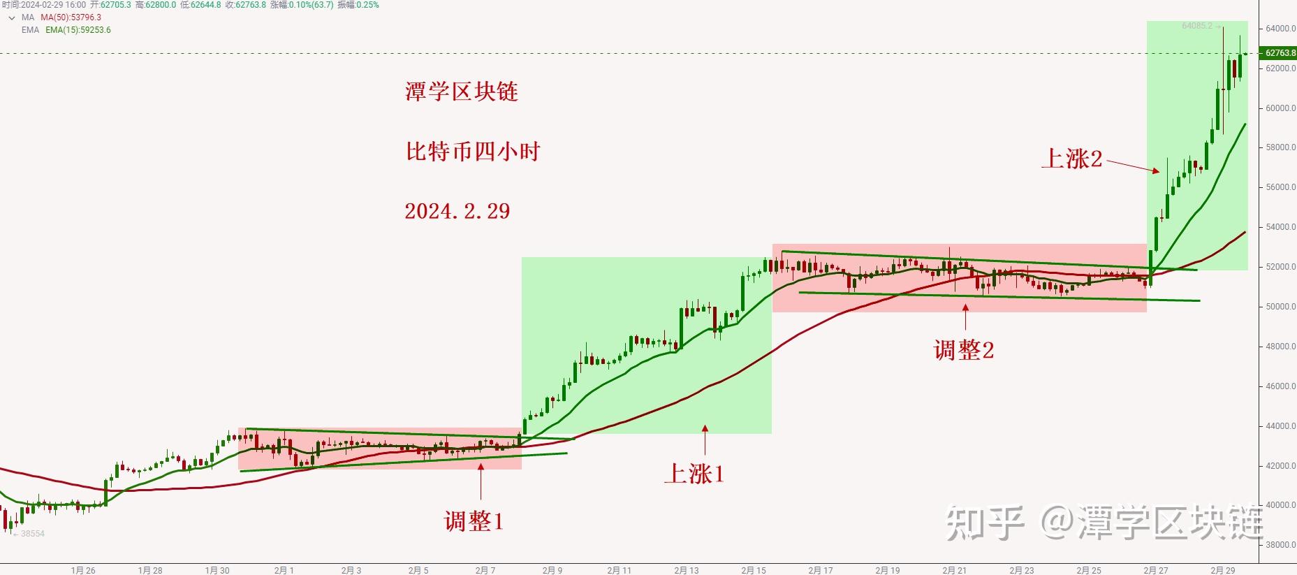 比特币价格今日行情(比特币价格今日行情走势图以太币)