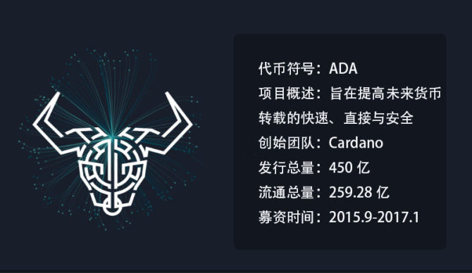 艾达币交易平台的简单介绍