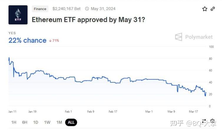 以太坊最新价格(以太坊最新价格行情最近走势)
