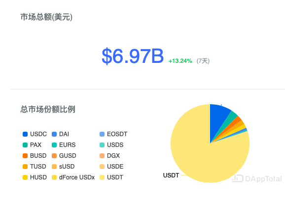 USDT网站(usdt交易大厅)