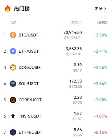 以太坊最新价格(以太坊最新价格行情比特币)