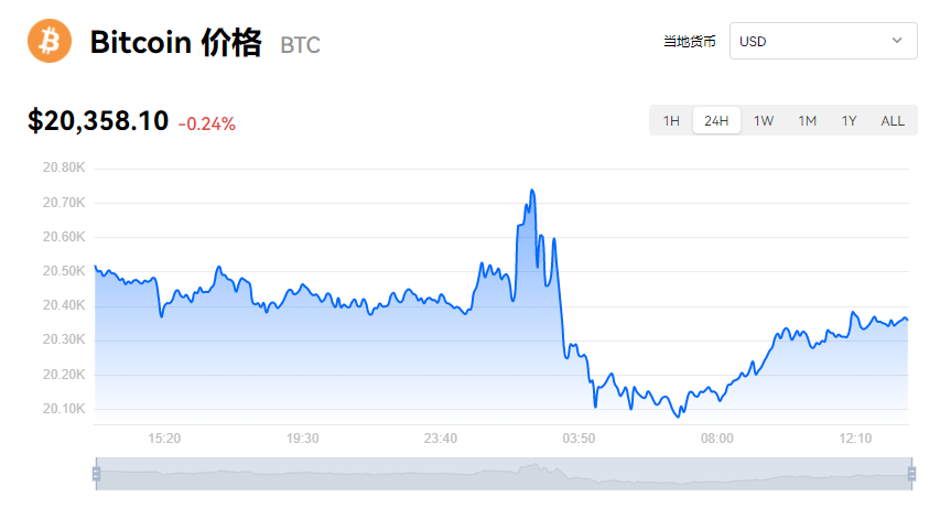 关于BTC-比特币交易平台的信息