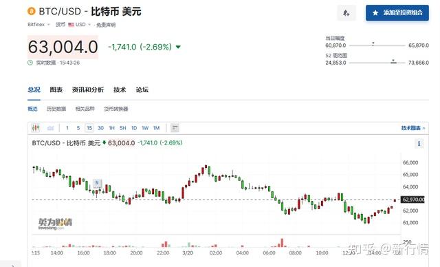 比特币价格(2013年比特币价格)