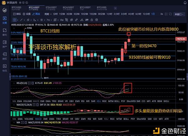 比特币行情(十大虚拟货币今日价格)