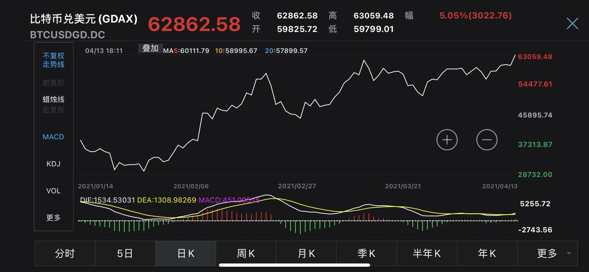 比特币行情(比特币行情走势k线图)