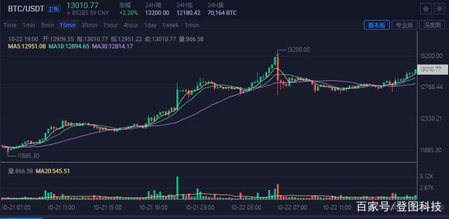 比特币行情(币特币今日行情)