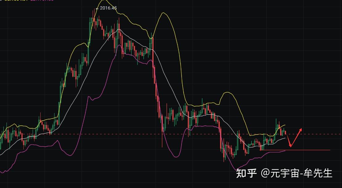 关于以太坊行情的信息