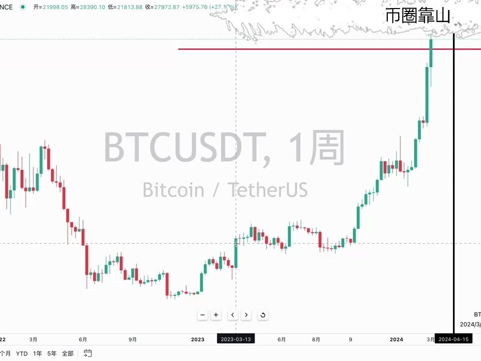 比特币行情(币特币今日行情)