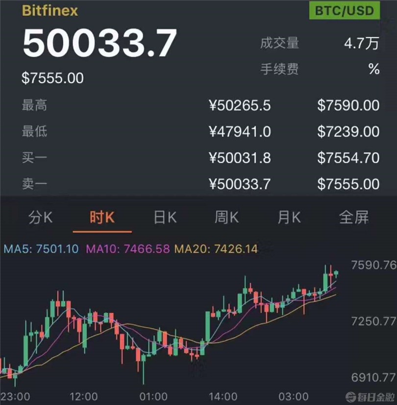 比特币交易(比特币交易需要纳税吗)