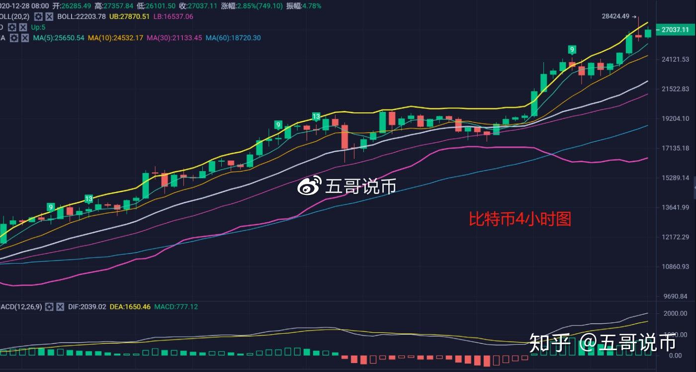 比特币行情(比特币行情美元)