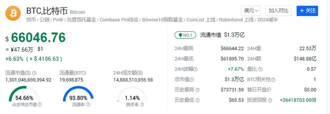 比特币行情(今日币圈行情)