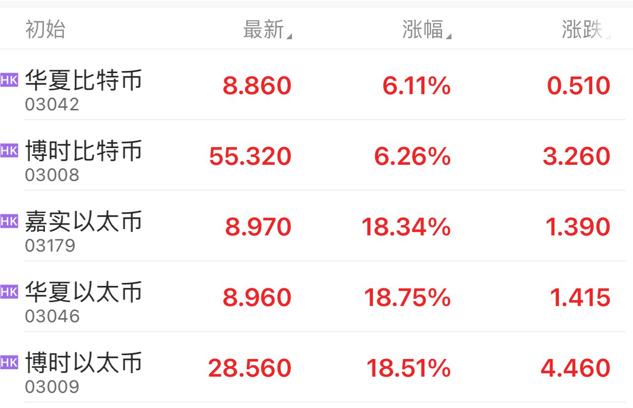 以太坊最新价格(比特以太坊最新价格)