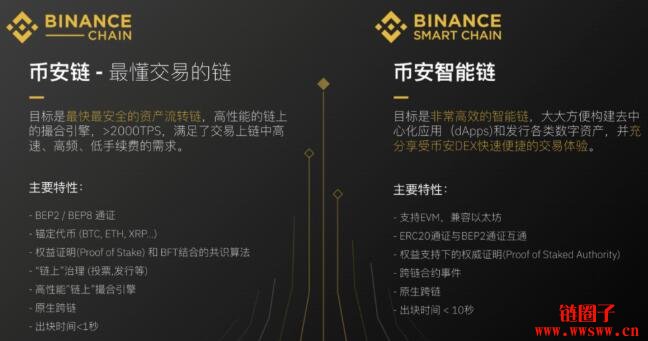 BNB交易所交易平台的简单介绍