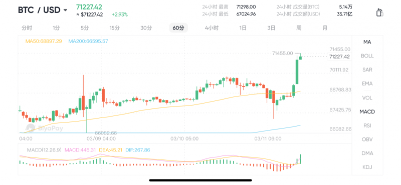 比特币价格(比特币价格走势10年)