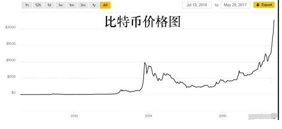 比特币价格(比特币价格今天行情)
