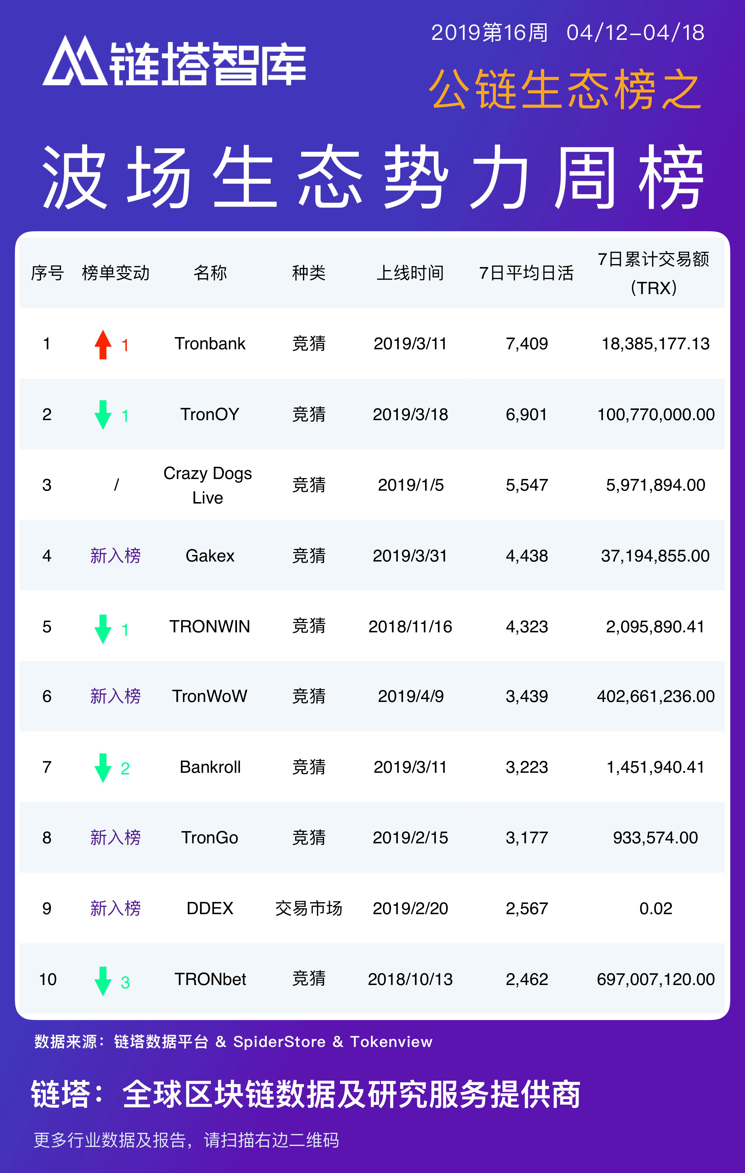 BSVapp的简单介绍