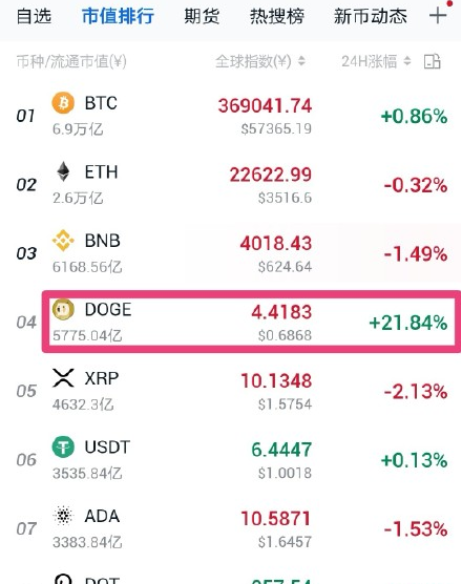 以太坊最新价格(以太坊最新价格 币排名网)