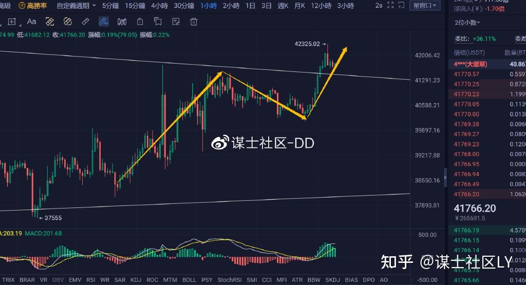以太坊行情(以太坊行情分析)