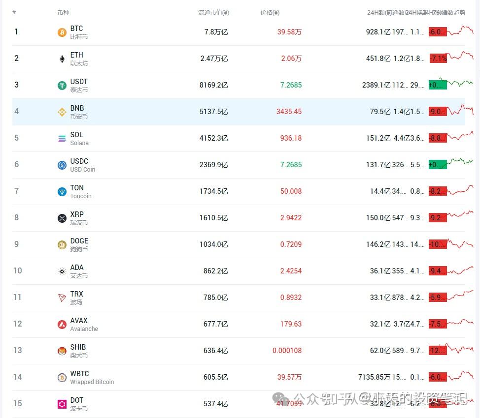关于BCH交易所交易平台的信息