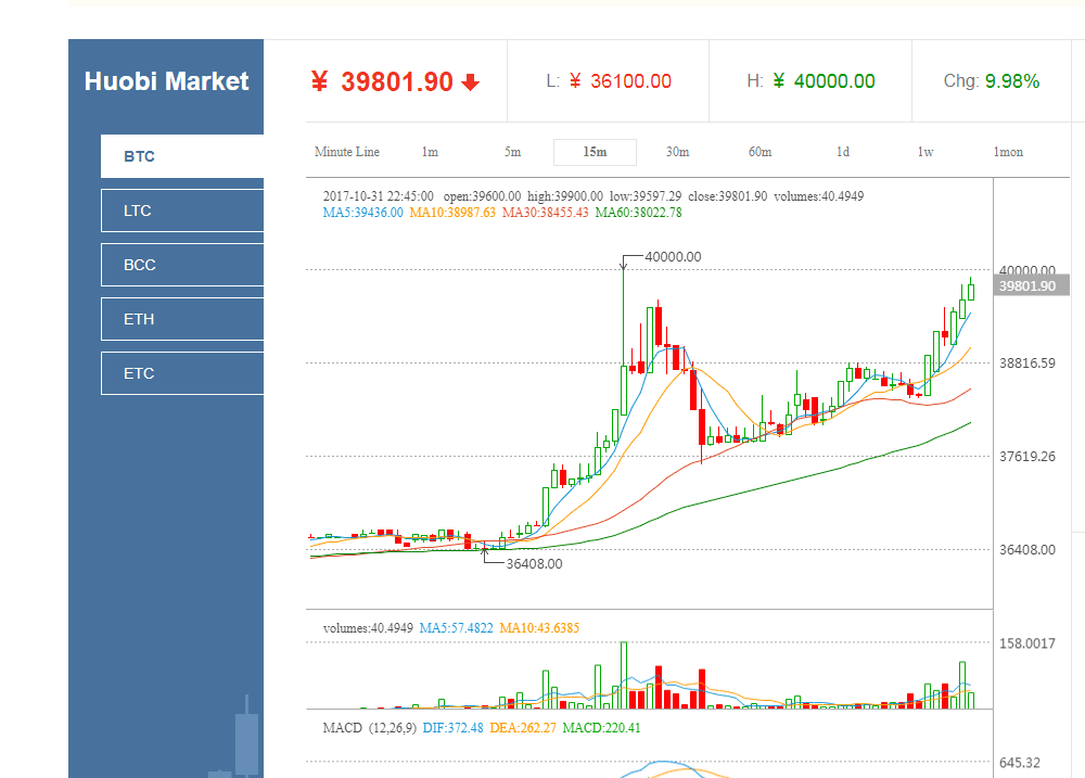 BTC网站(btc网站的功能包括)