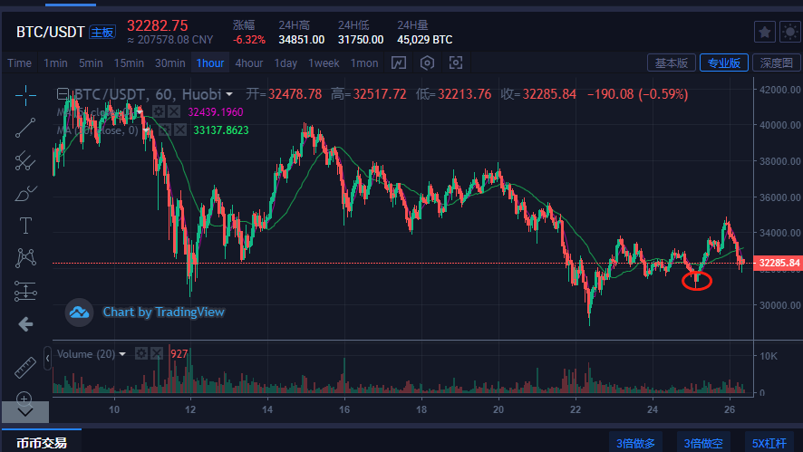 比特币行情(欧易交易所官网登录)