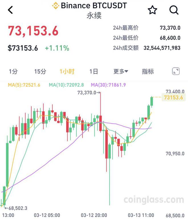 比特币行情(比特币行情分析及最新消息)