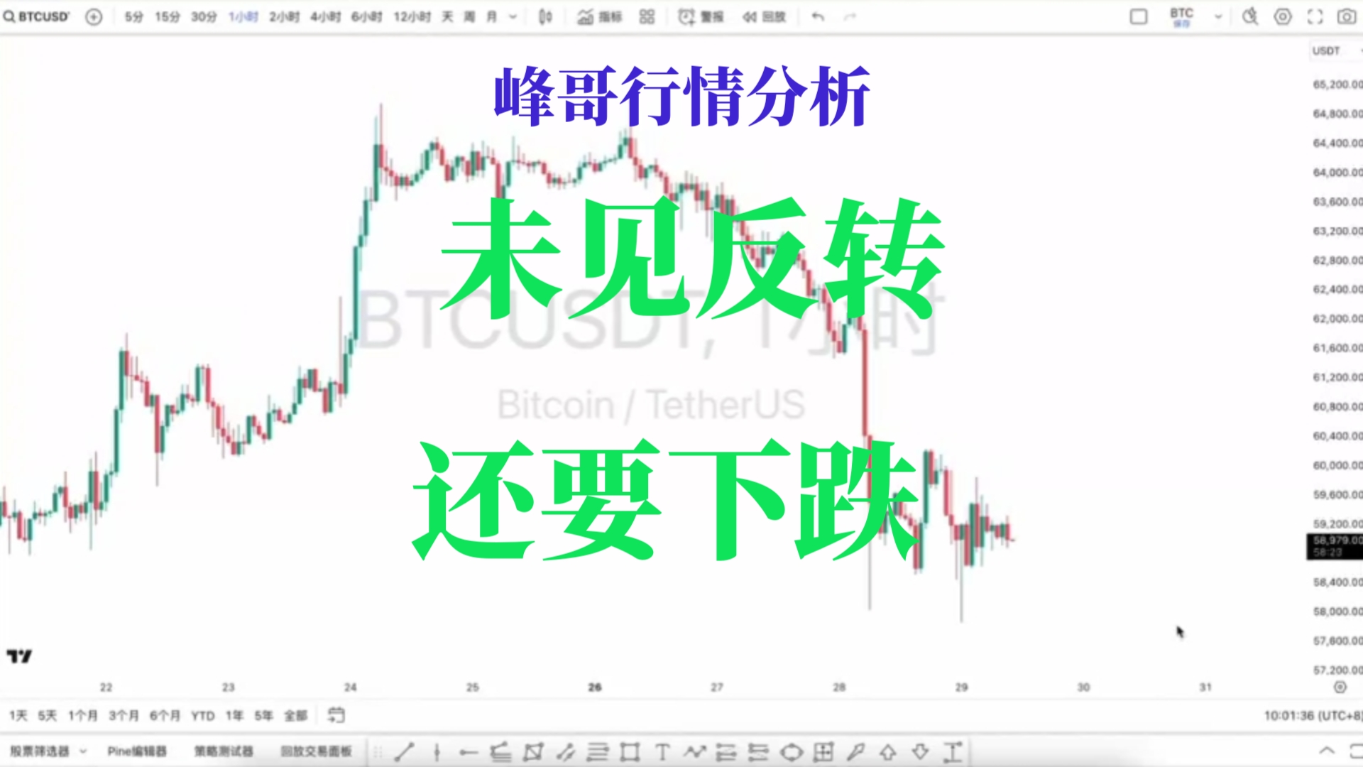 比特币行情(比特币行情分析及最新消息)