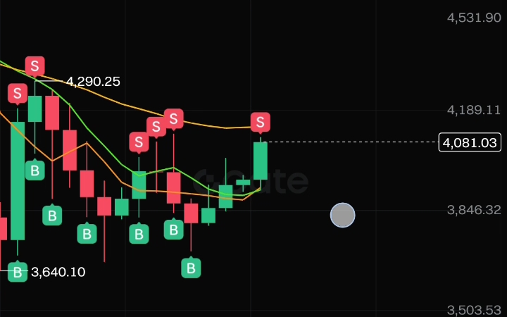 以太坊行情(以太坊行情数据)